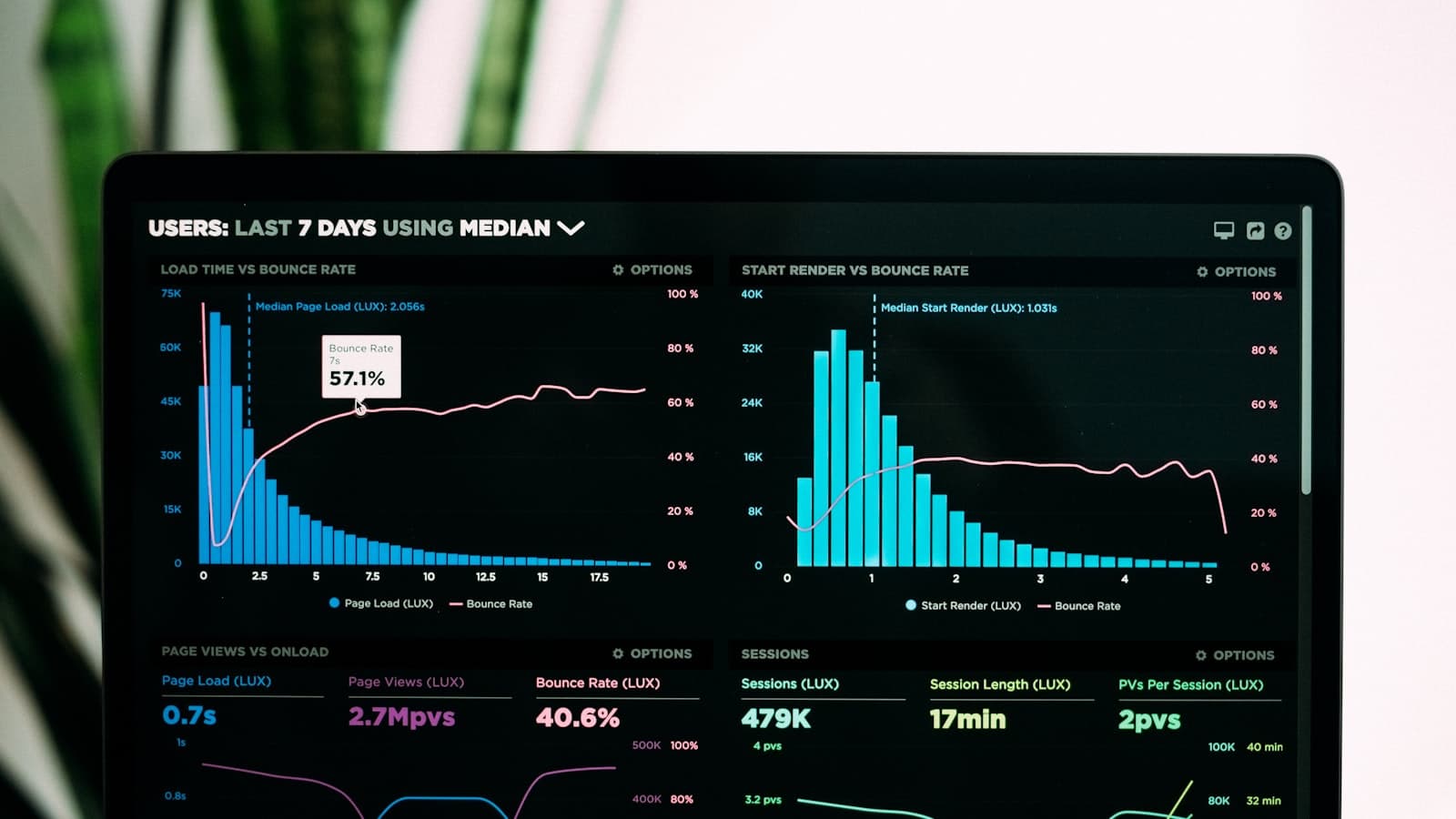 Why Core Web Vitals Still Decide Who Ranks in the UAE, The Digital Agency Dubai