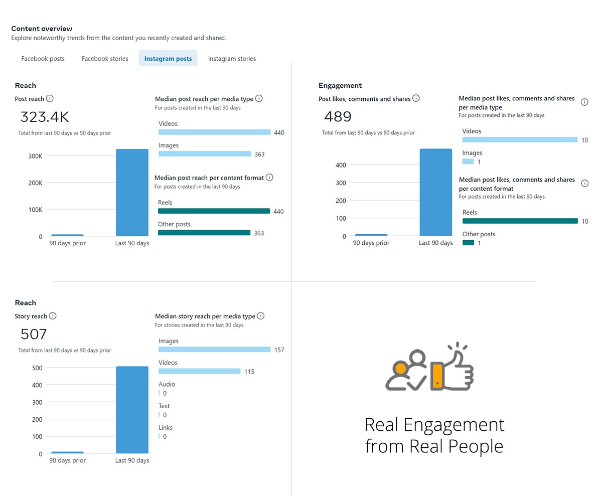 Social Media Campaign screenshot 2