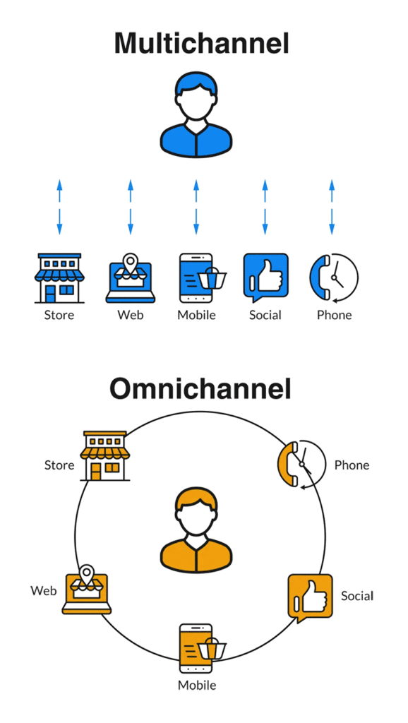 digital marketing strategy service in dubai