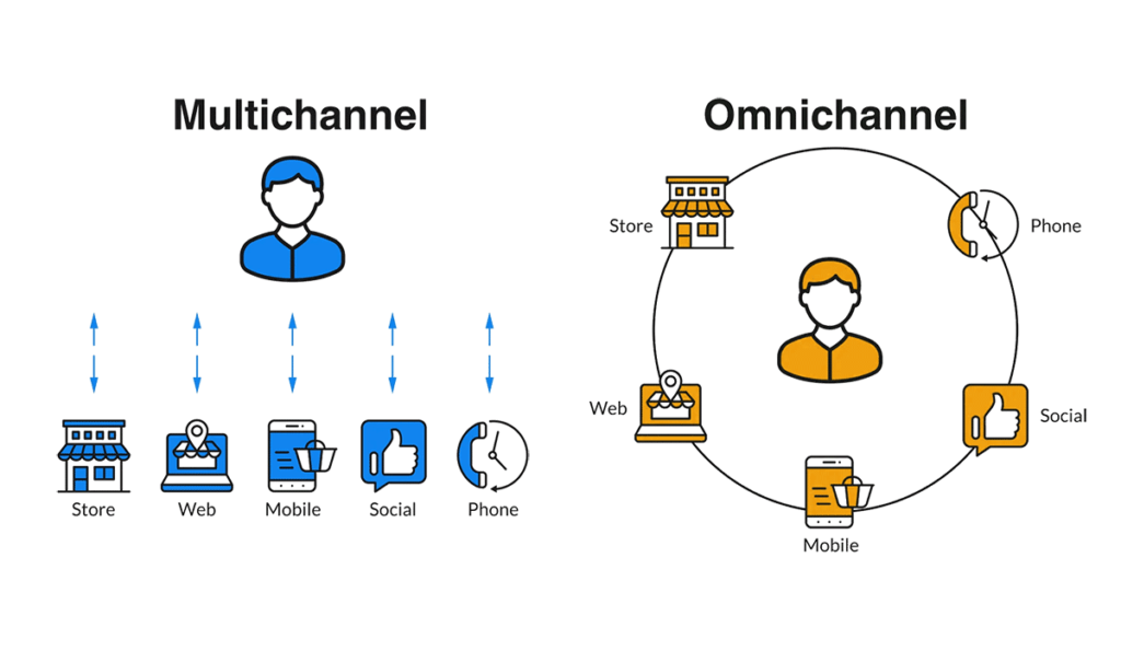 digital marketing strategy dubai